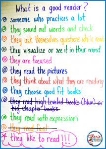 Launching Reader's Workshop Anchor Chart